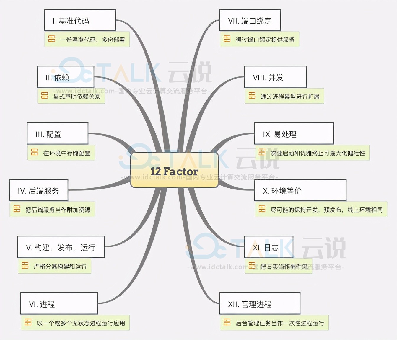 元原生是什么？