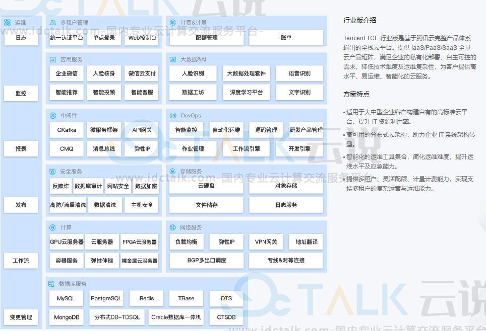 腾讯专有云企业版解决方案