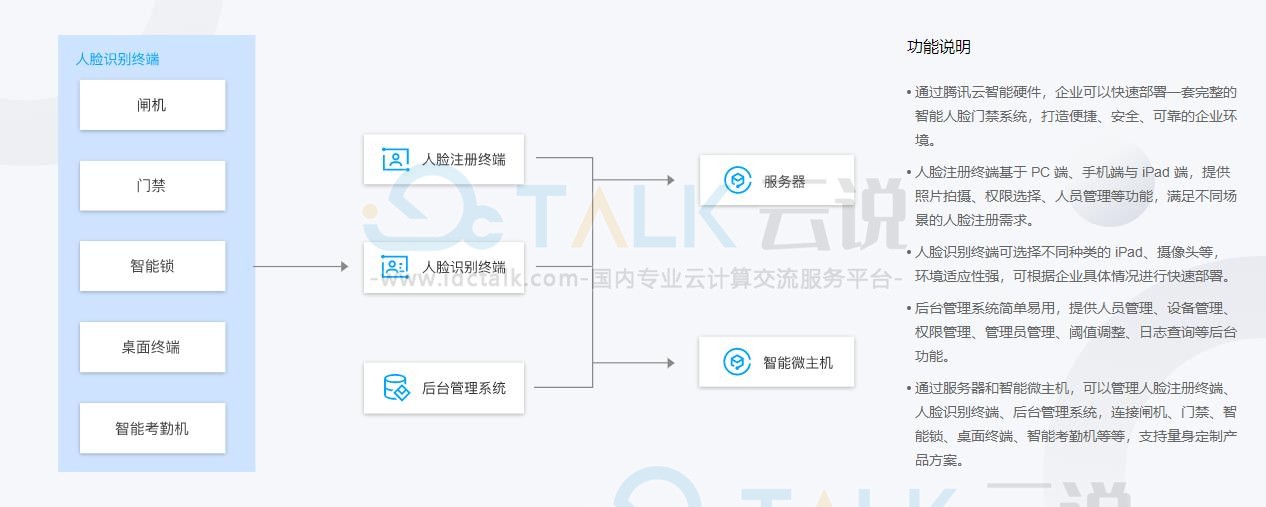 腾讯云智能硬件解决方案