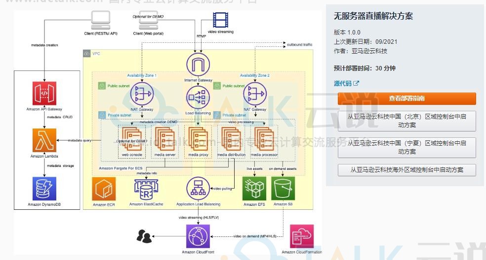 亚马逊云科技无服务器直播解决方案