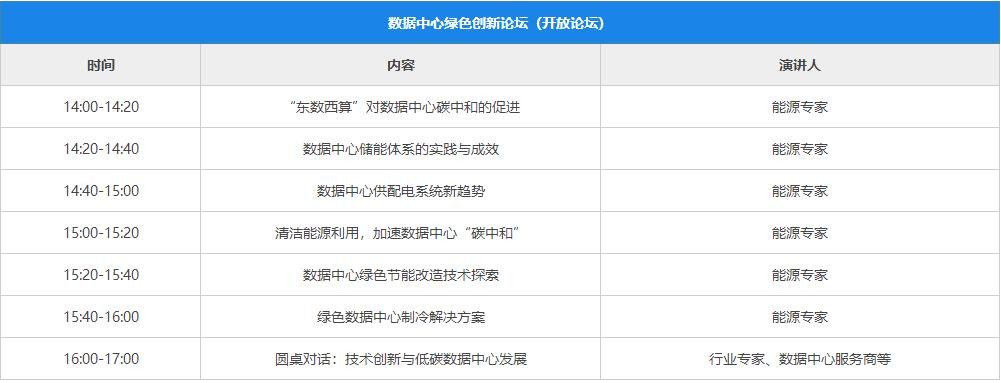 2022年区域数字产业高质量发展高峰论坛