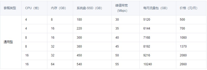 腾讯云轻量应用服务器方案租用价格及配置详情