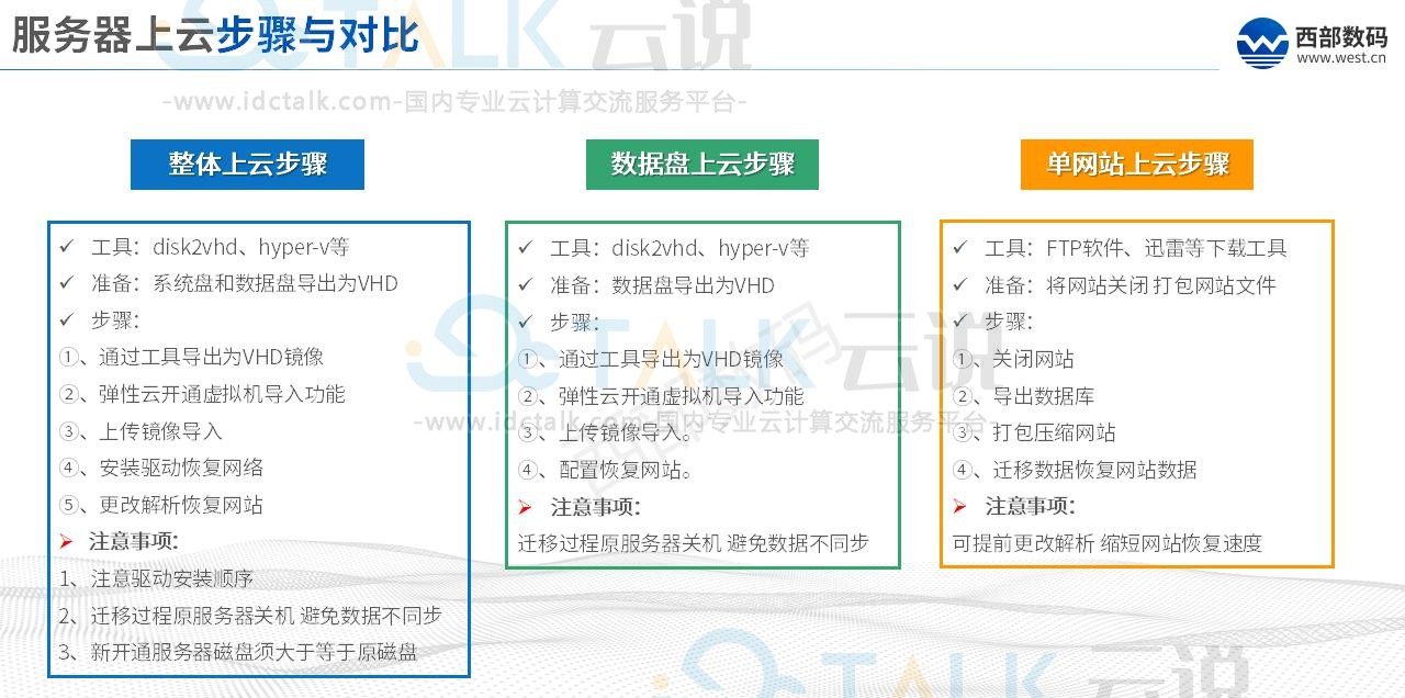 西部数码上云数据迁移方案