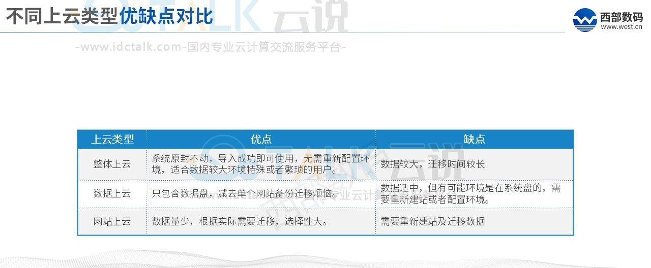 西部数码上云数据迁移方案
