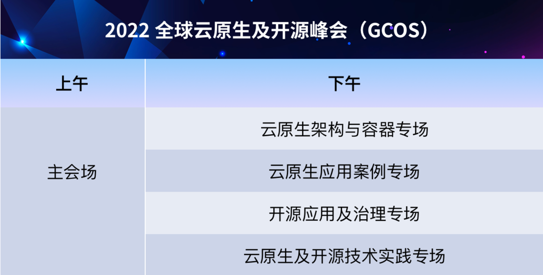 GCOS2022全球云原生及开源峰会