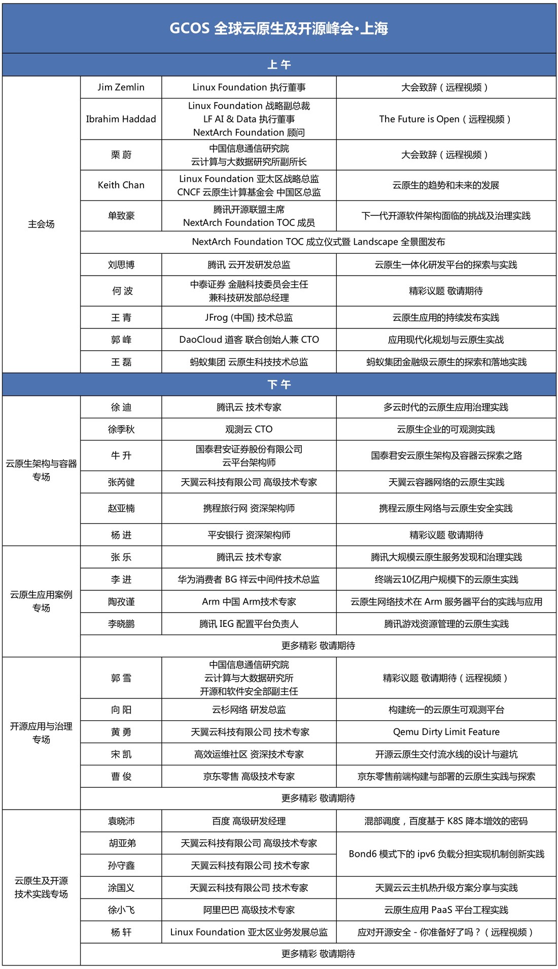 GCOS2022全球云原生及开源峰会