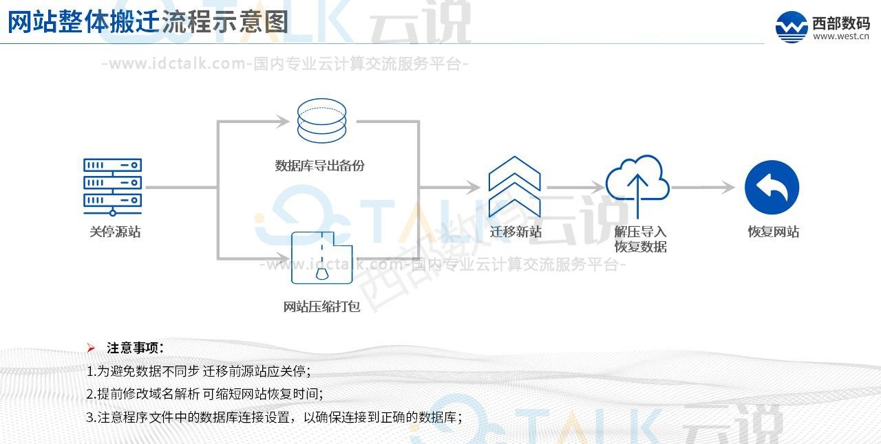 西部数码上云数据迁移方案