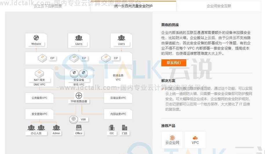 阿里云企业级云上网络解决方案