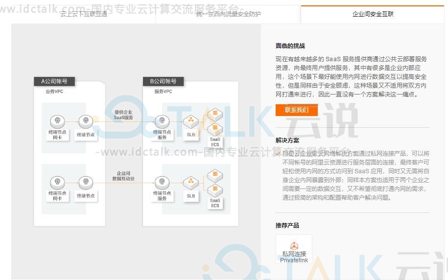 阿里云企业级云上网络解决方案