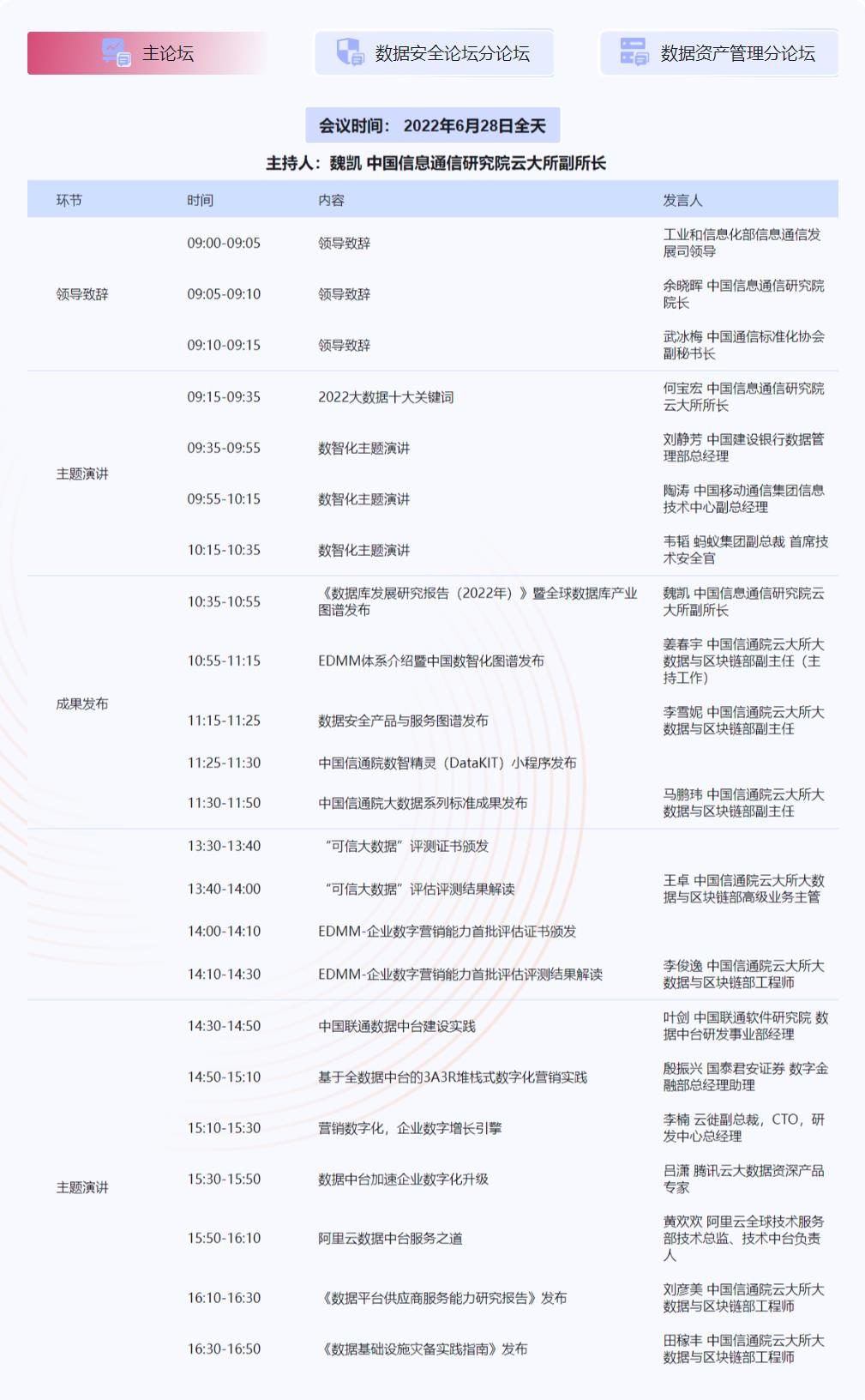 2022大数据产业峰会