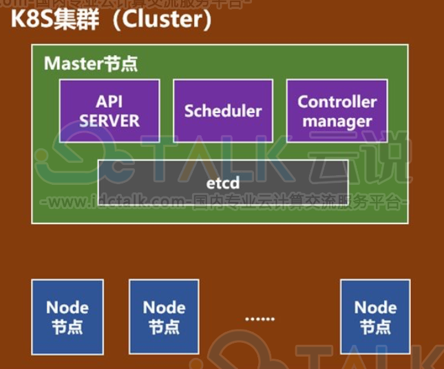 K8s集群架构