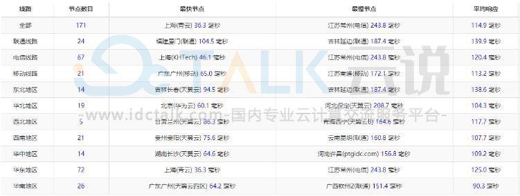腾讯云轻量服务器东京机房评测