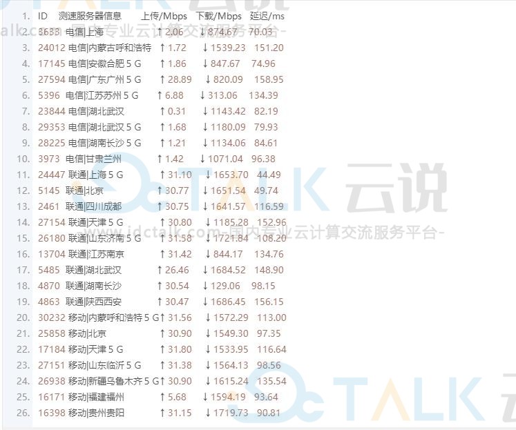 腾讯云轻量服务器东京机房评测