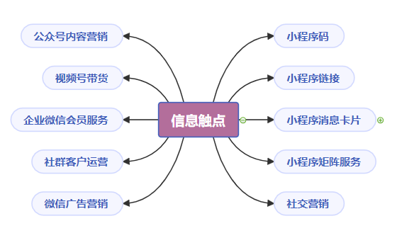 从阿拉丁618小程序榜单 看社交电商发展新趋势