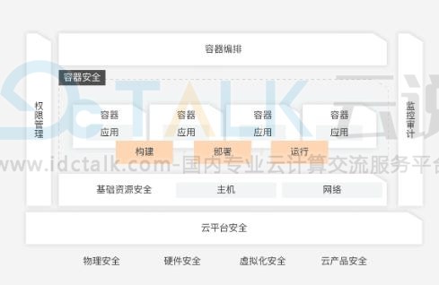 阿里云容器安全解决方案