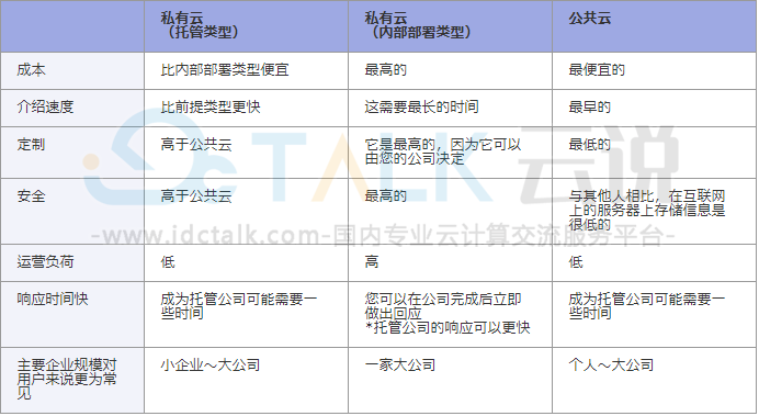 私有云是什么？