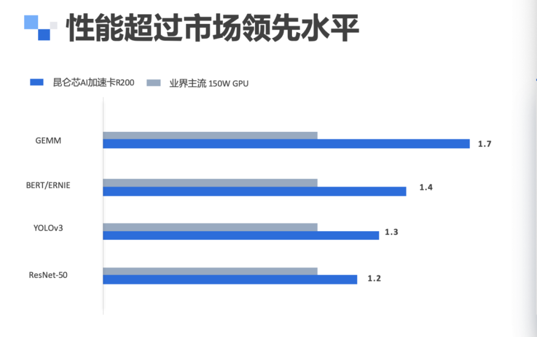 百度智能云第二代昆仑芯服务器上线