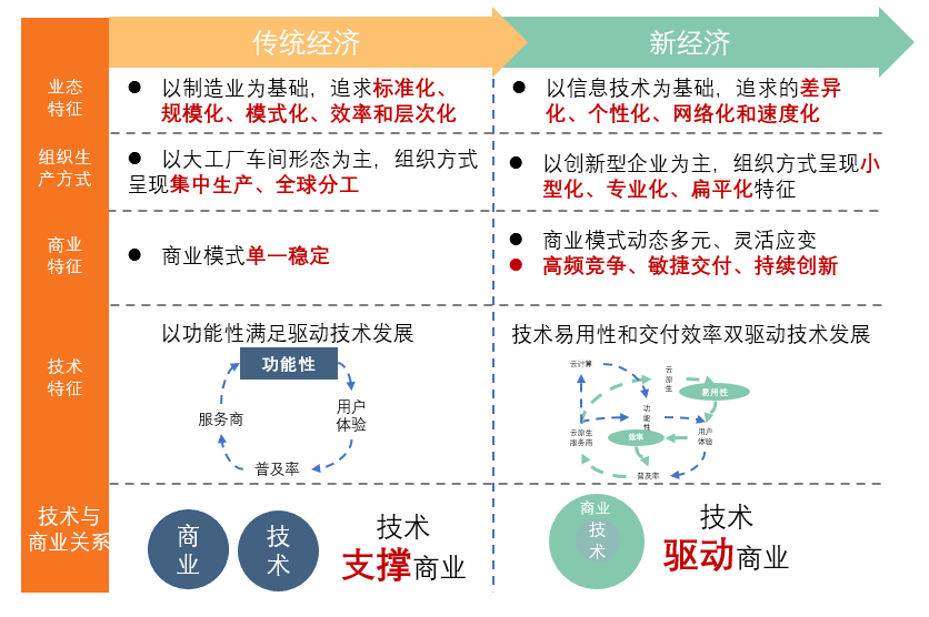 云计算白皮书(2022)