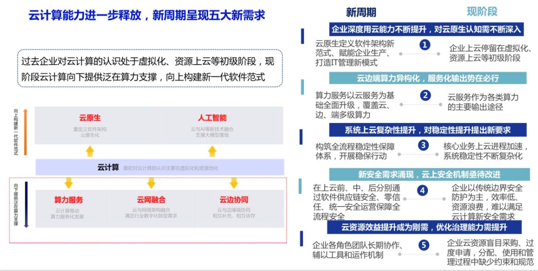 云计算白皮书(2022)