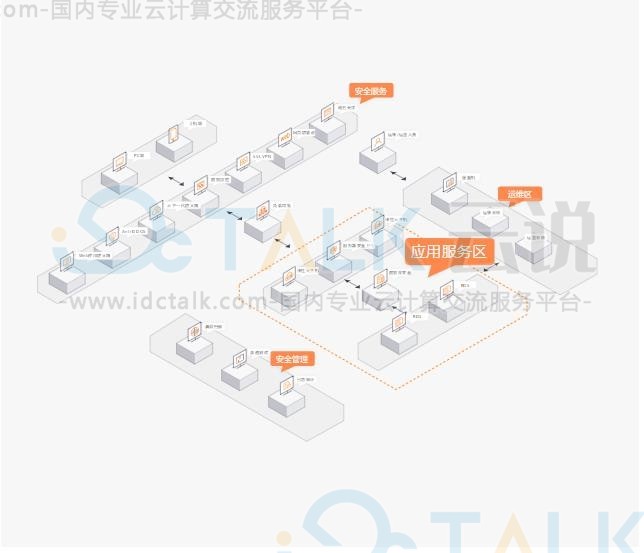 天翼云等保合规安全解决方案