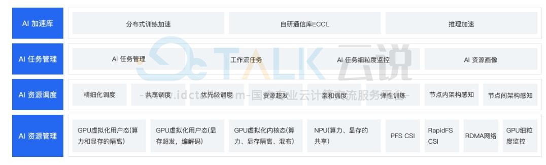 百度智能云云原生AI解决方案