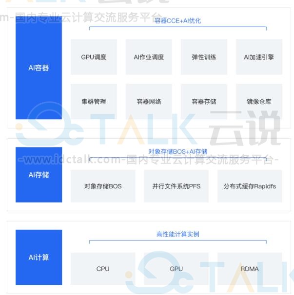 百度智能云云原生AI解决方案