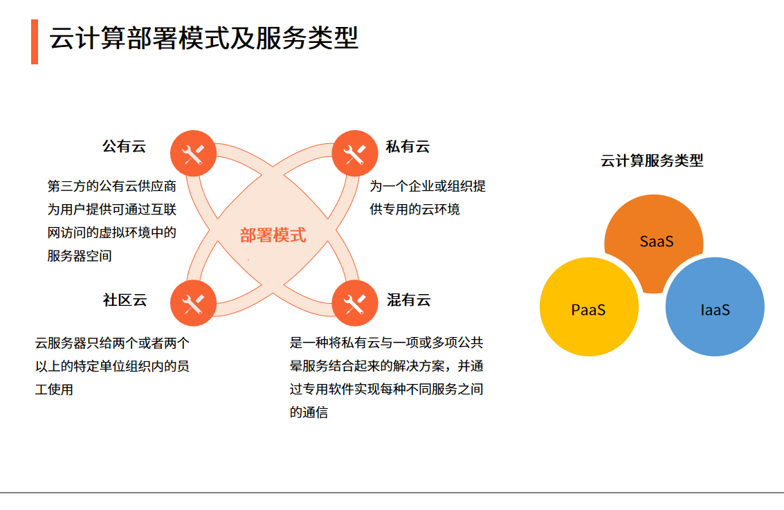 2021-2022年中国云计算行业发展趋势：混合云将模糊公有云和私有云的界限