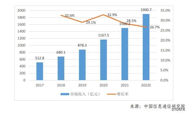 中国信通院发布《数据中心白皮书（2022年）》：数据中心迈向高质量发展加速赋能数字经济