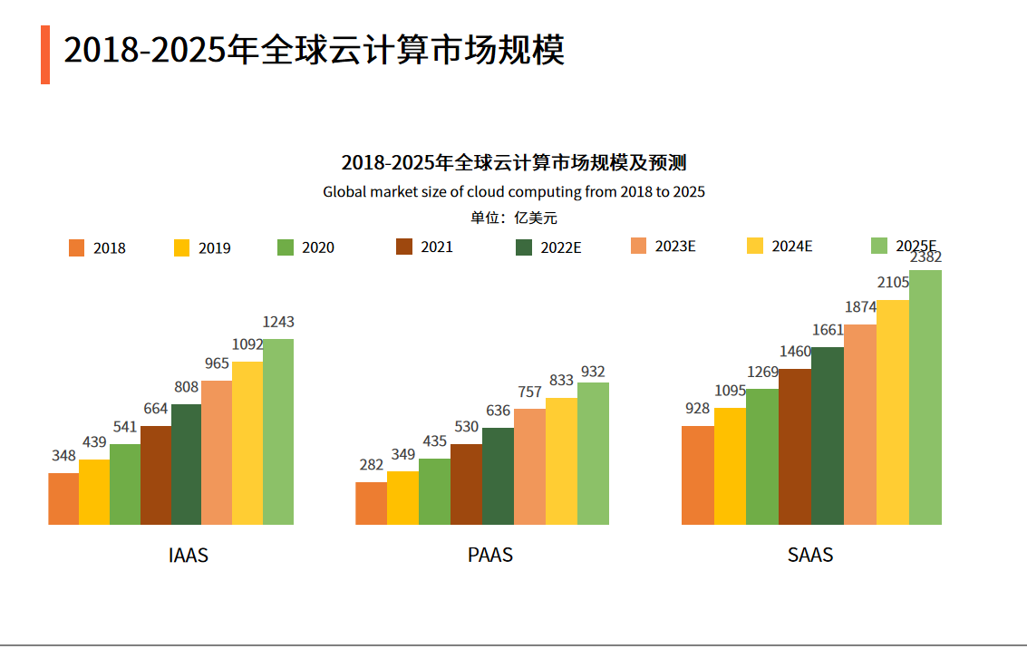 2021-2022年中国云计算行业发展趋势：混合云将模糊公有云和私有云的界限