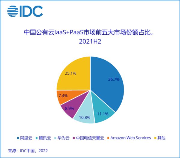 中国电信建设“国家云” 加快构建原创云技术生态