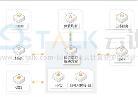 阿里云云原生AI解决方案