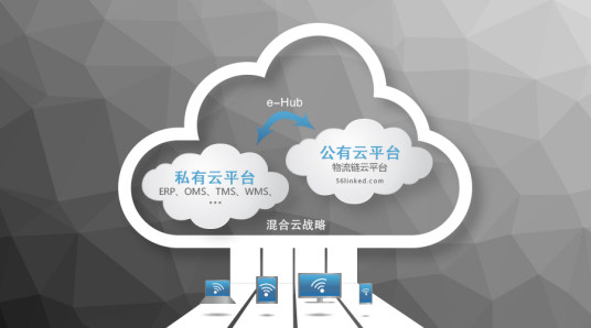 混合云是什么？混合云的优势有哪些？