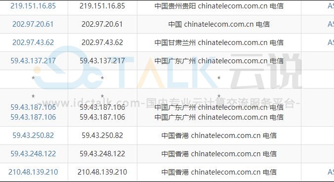UCloud香港VPS速度性能综合测评