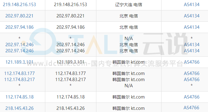 腾讯云VPS韩国线路性能与速度评测