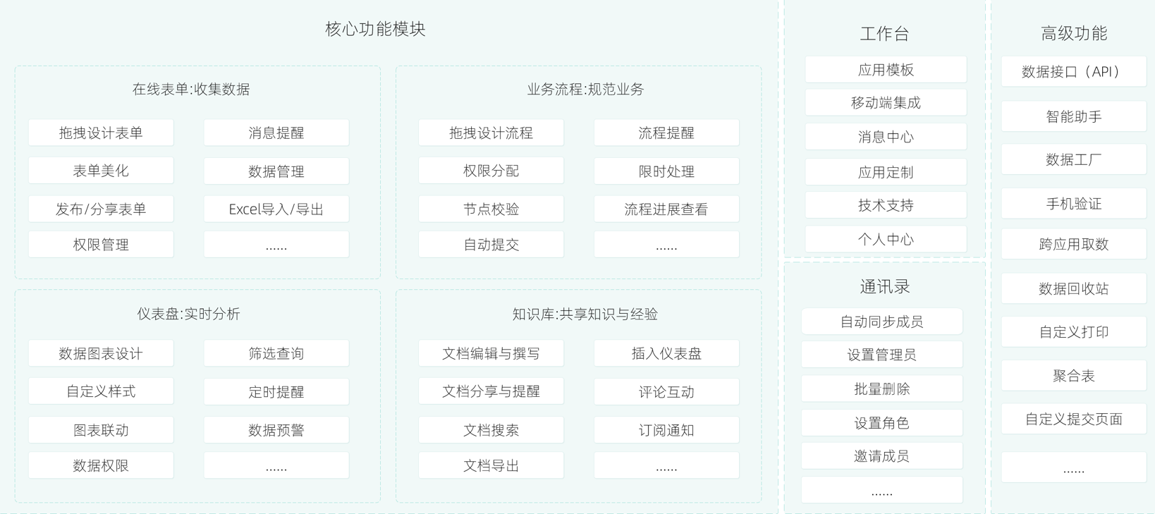 简道云功能介绍