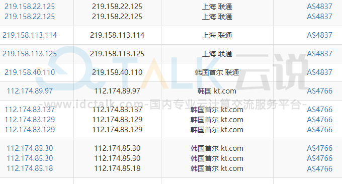 腾讯云VPS韩国线路性能与速度评测