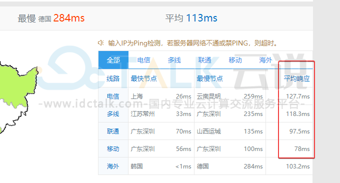 腾讯云VPS韩国线路性能与速度评测