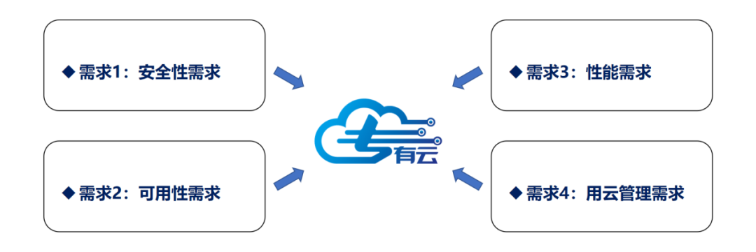 专有云是什么意思？