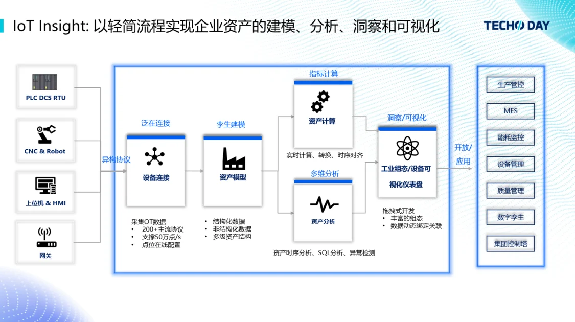 腾讯云发布首个物联网设备高效助力“双碳”