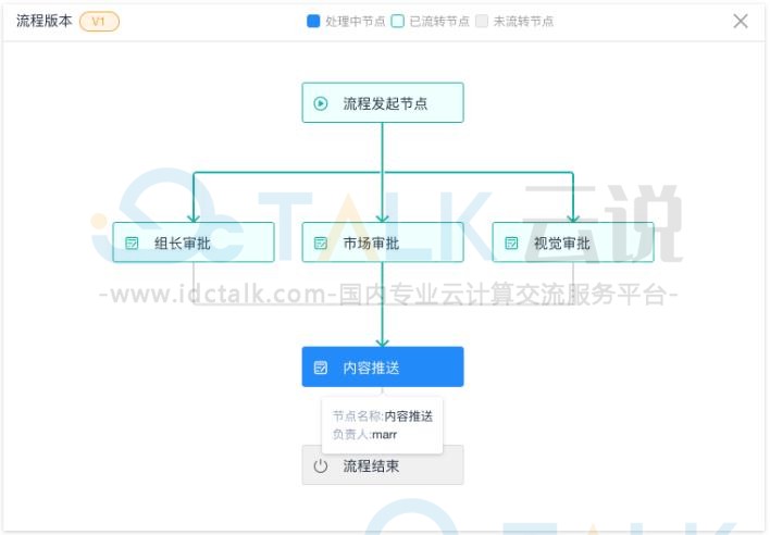并发流程是什么？简道云如何设置并发流程？