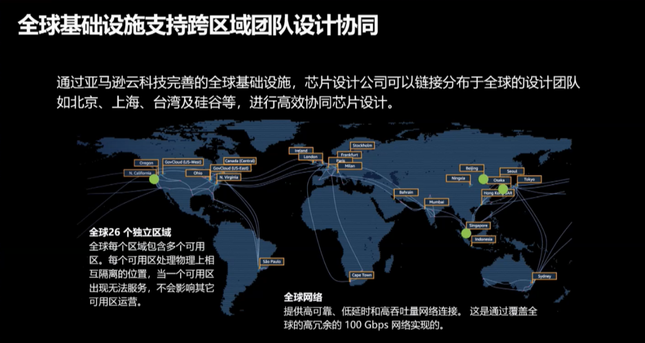 亚马逊云科技：云计算赋能企业数字化转型，推进芯片设计产业链创新