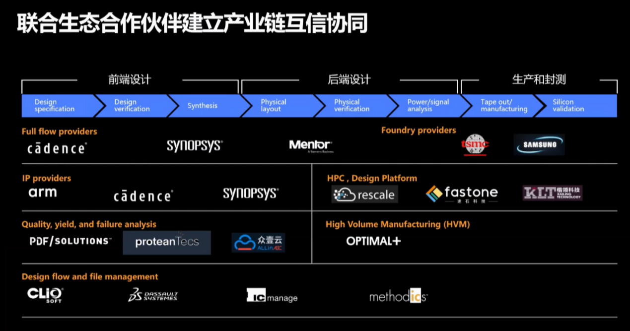 亚马逊云科技：云计算赋能企业数字化转型，推进芯片设计产业链创新