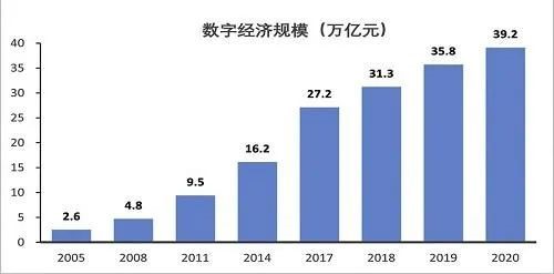 《中国第三方数据中心运营商报告2022》发布