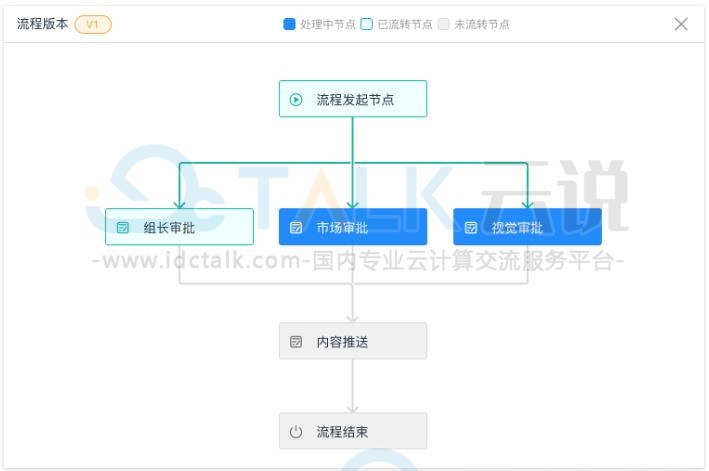 并发流程是什么？简道云如何设置并发流程？