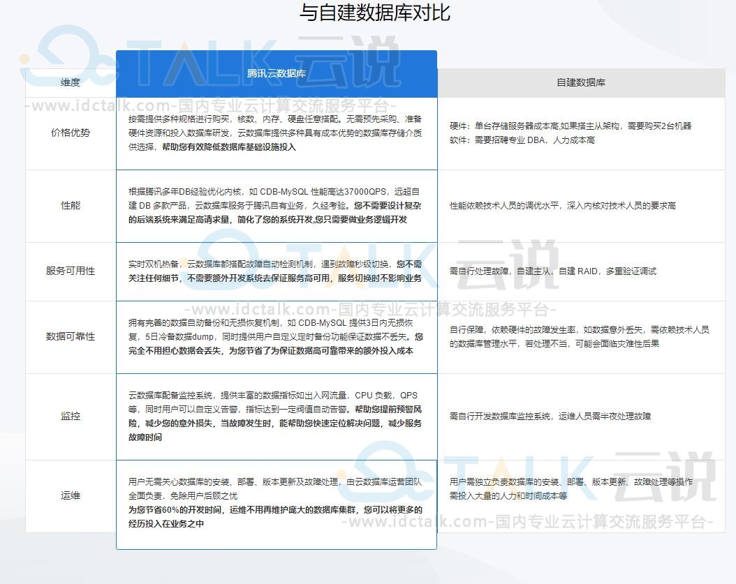 腾讯云数据库解决方案