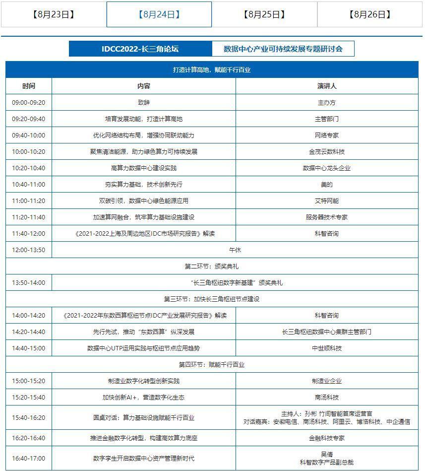 第十七届中国IDC产业年度大典长三角论坛