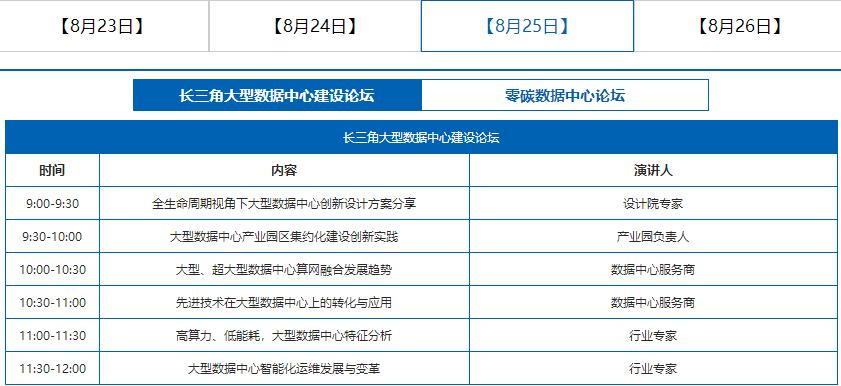 第十七届中国IDC产业年度大典长三角论坛