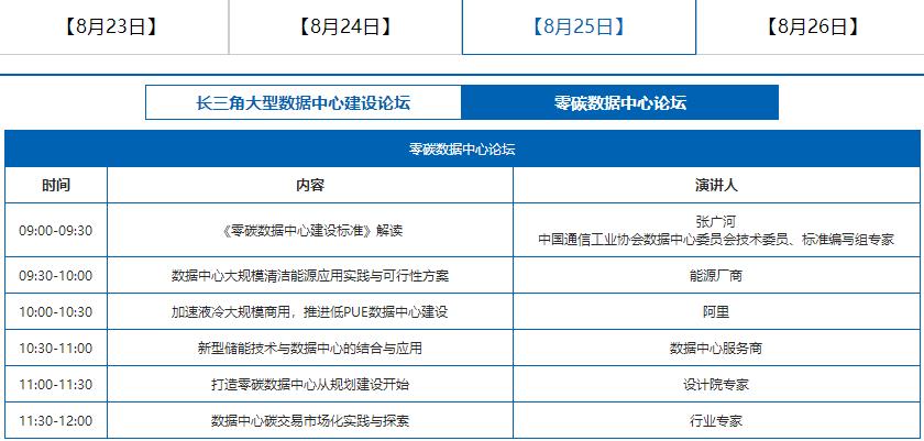 第十七届中国IDC产业年度大典长三角论坛