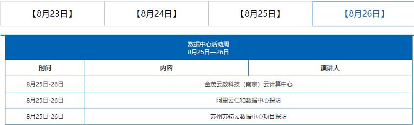 第十七届中国IDC产业年度大典长三角论坛