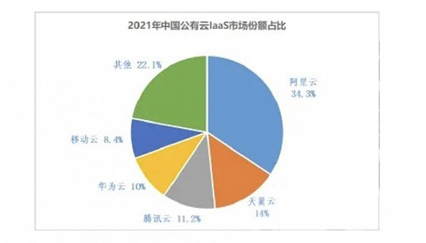 云计算国家队终露面，“国家云”将给云服务市场带来什么？